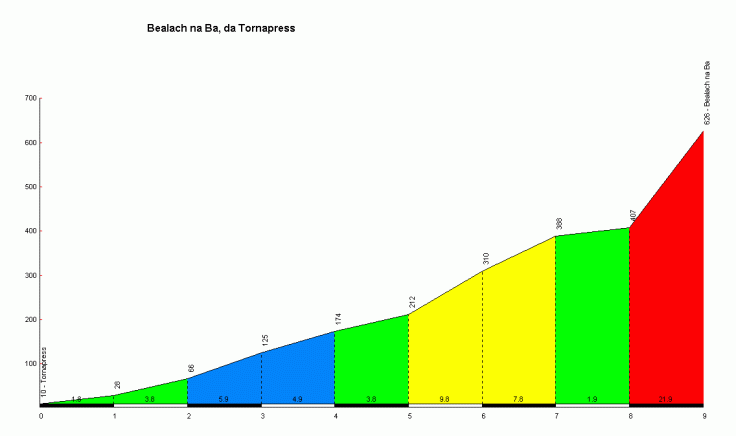 Bealach_na_Ba_Tornapress_profile