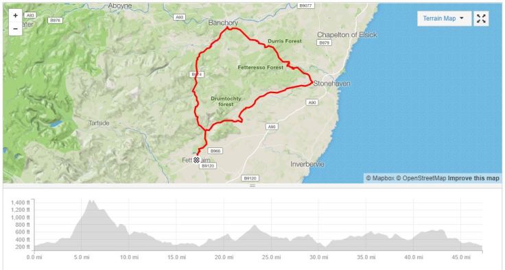 Cairn o Strava