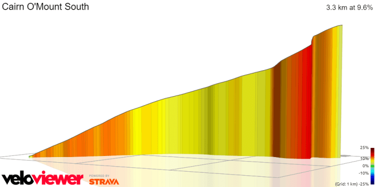 Cairn on Mount South